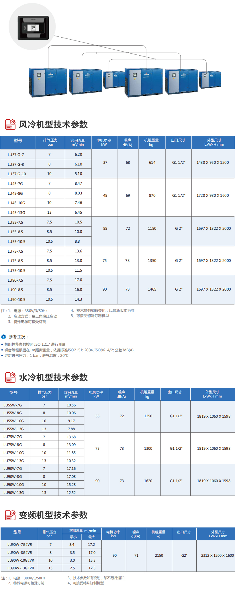 LU系列工频机组-(37-90kW)_02.jpg