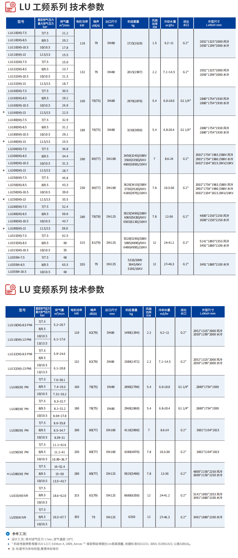 LU系列喷油螺杆式压缩机_03.jpg