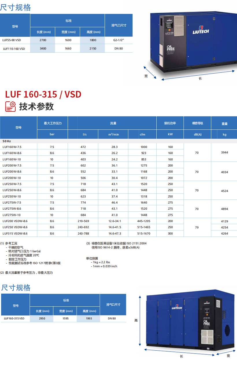 LUF-系列无油螺杆压缩机_03.jpg