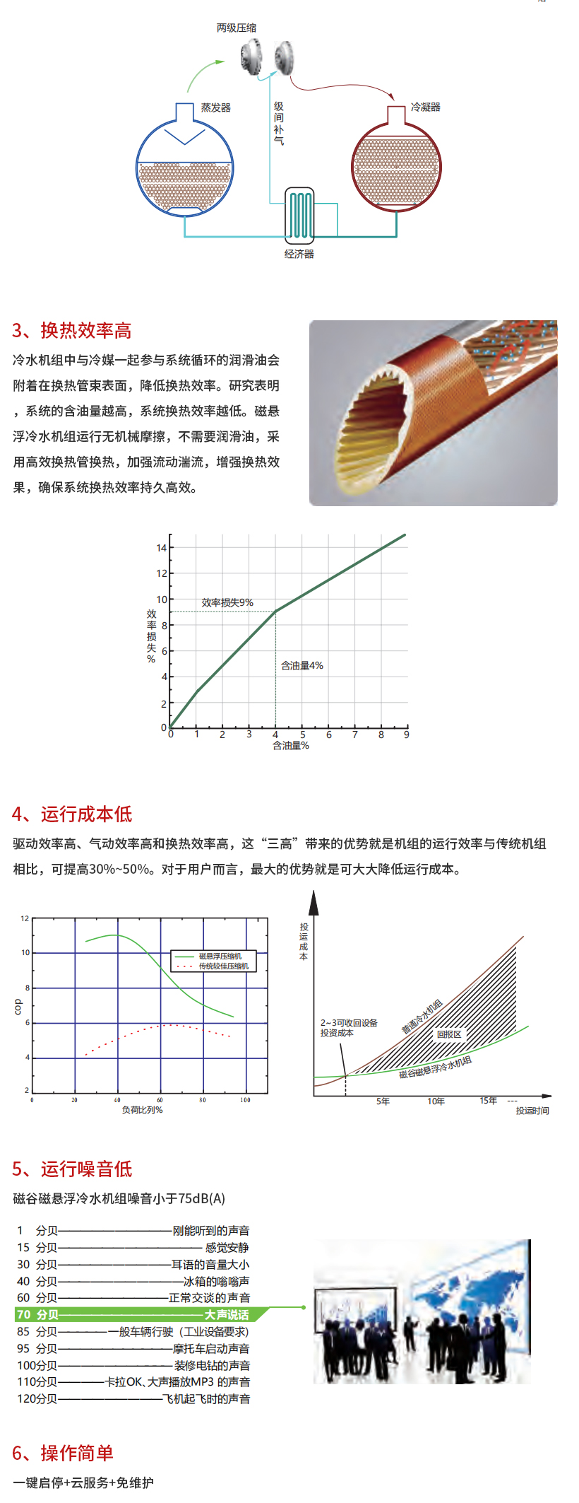 磁悬浮冷水机组_02.jpg