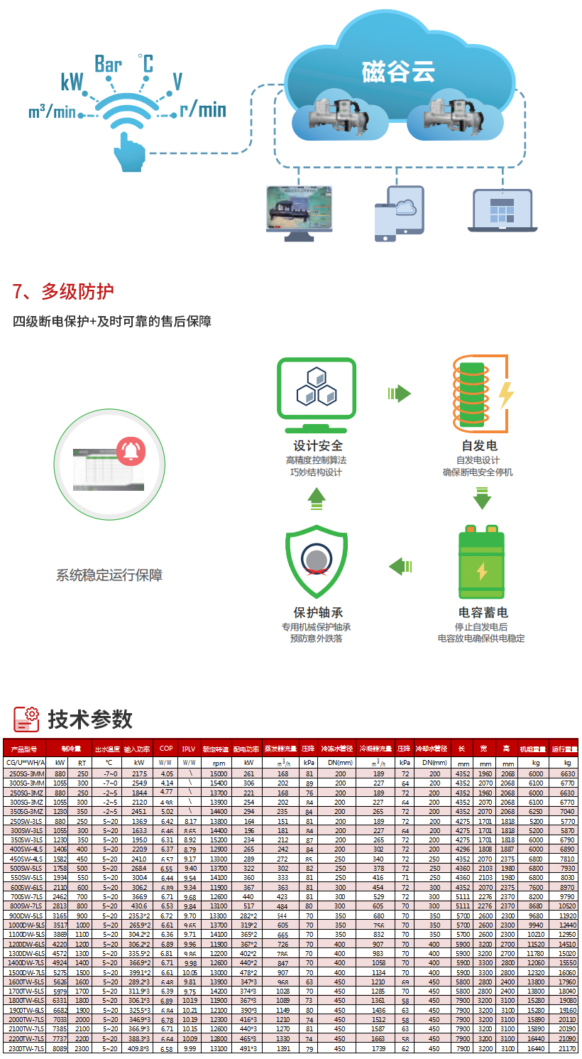 磁悬浮冷水机组_03.jpg