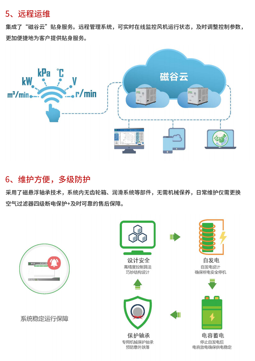 磁悬浮离心式鼓风机_03.jpg