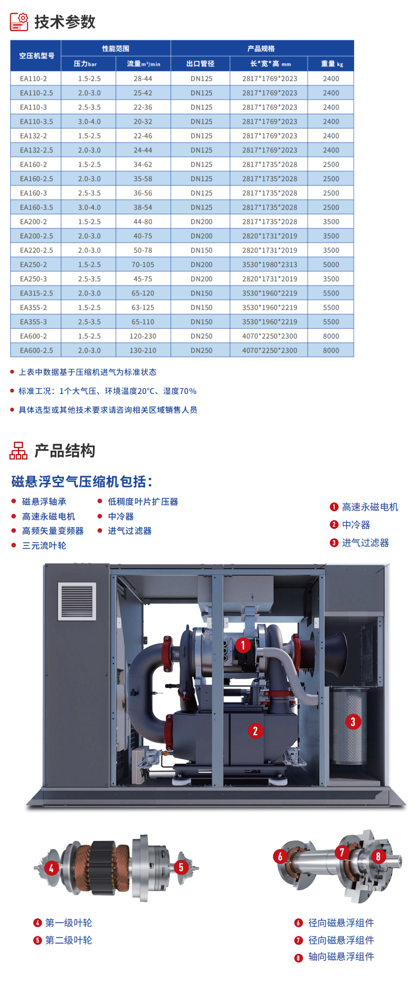 亿昇磁悬浮空气压缩机_02.jpg