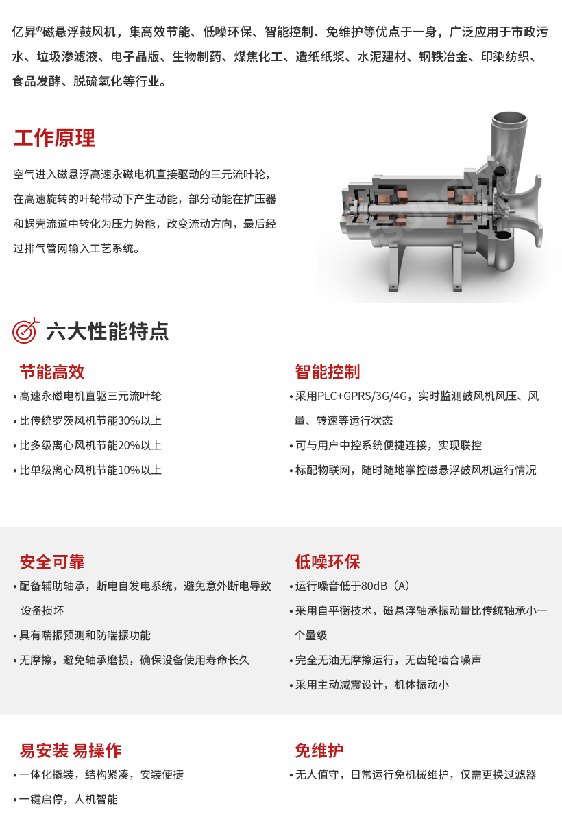 YG50-1000磁悬浮鼓风机_01.jpg